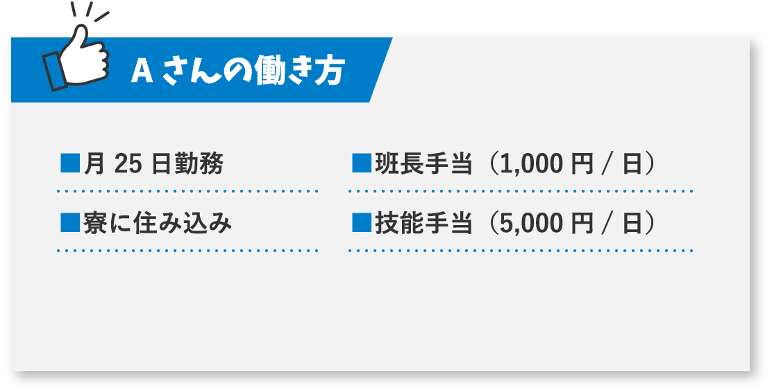 月25日勤務寮に住み込み